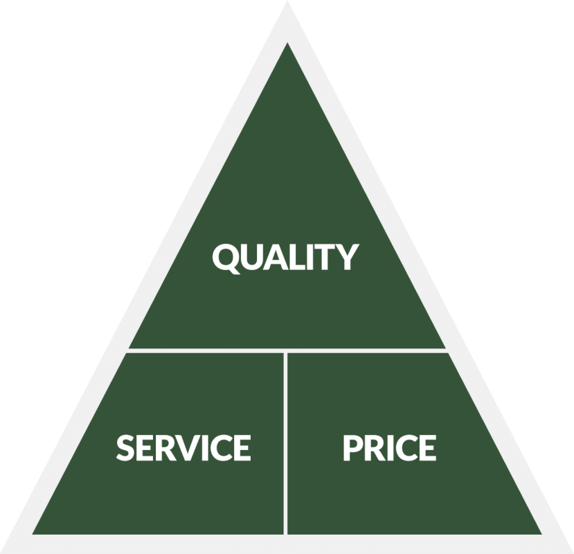 quality service and price